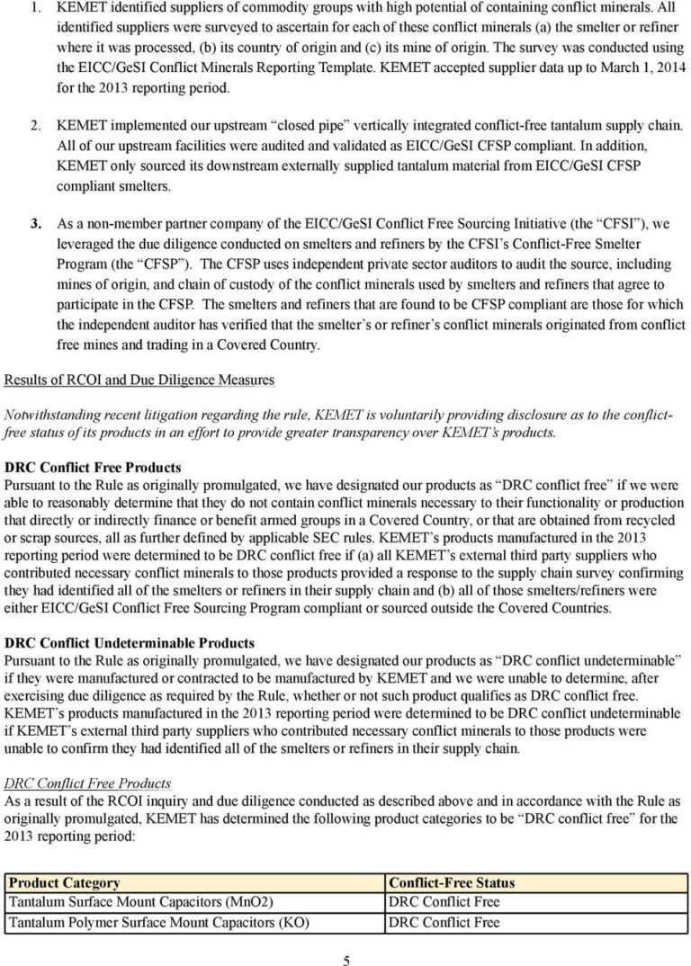 Conflict Minerals Reporting Template