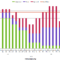 Updating The Visual Reports In Ms Project 2010 And 2013 Inside Ms Project 2013 Report Templates