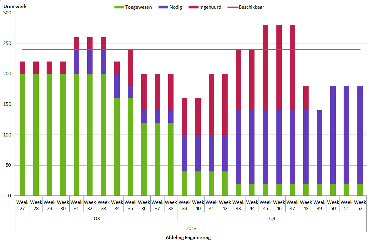 Updating The Visual Reports In Ms Project 2010 And 2013 Inside Ms Project 2013 Report Templates