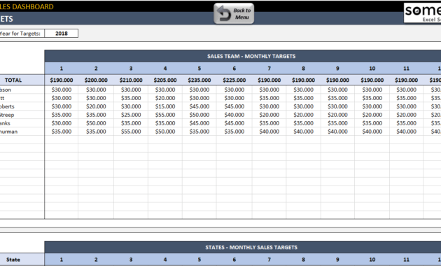 Us Sales Report Template pertaining to Sale Report Template Excel