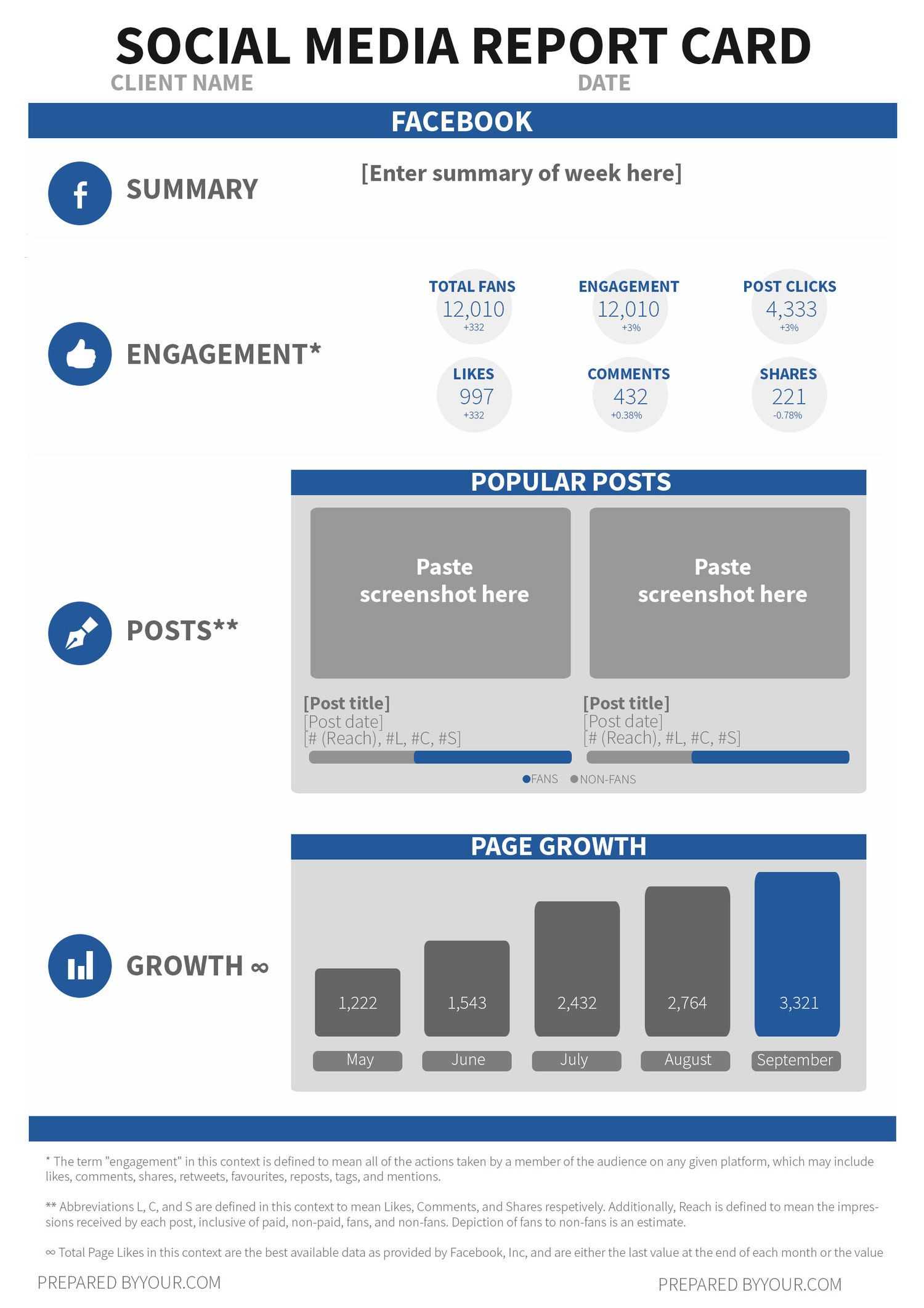 Use This Free Social Media Report Card Template To Wow Your In Weekly Social Media Report Template