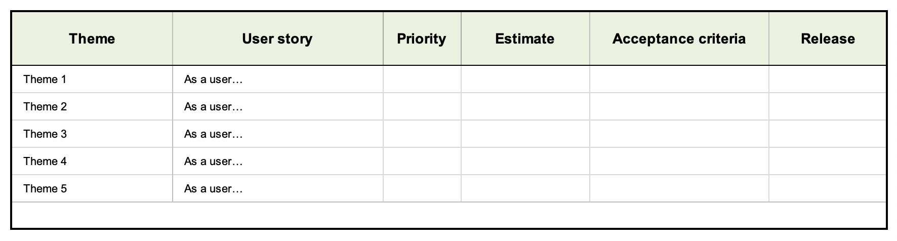 User Story Template Examples For Product Managers | Aha! Intended For User Story Template Word