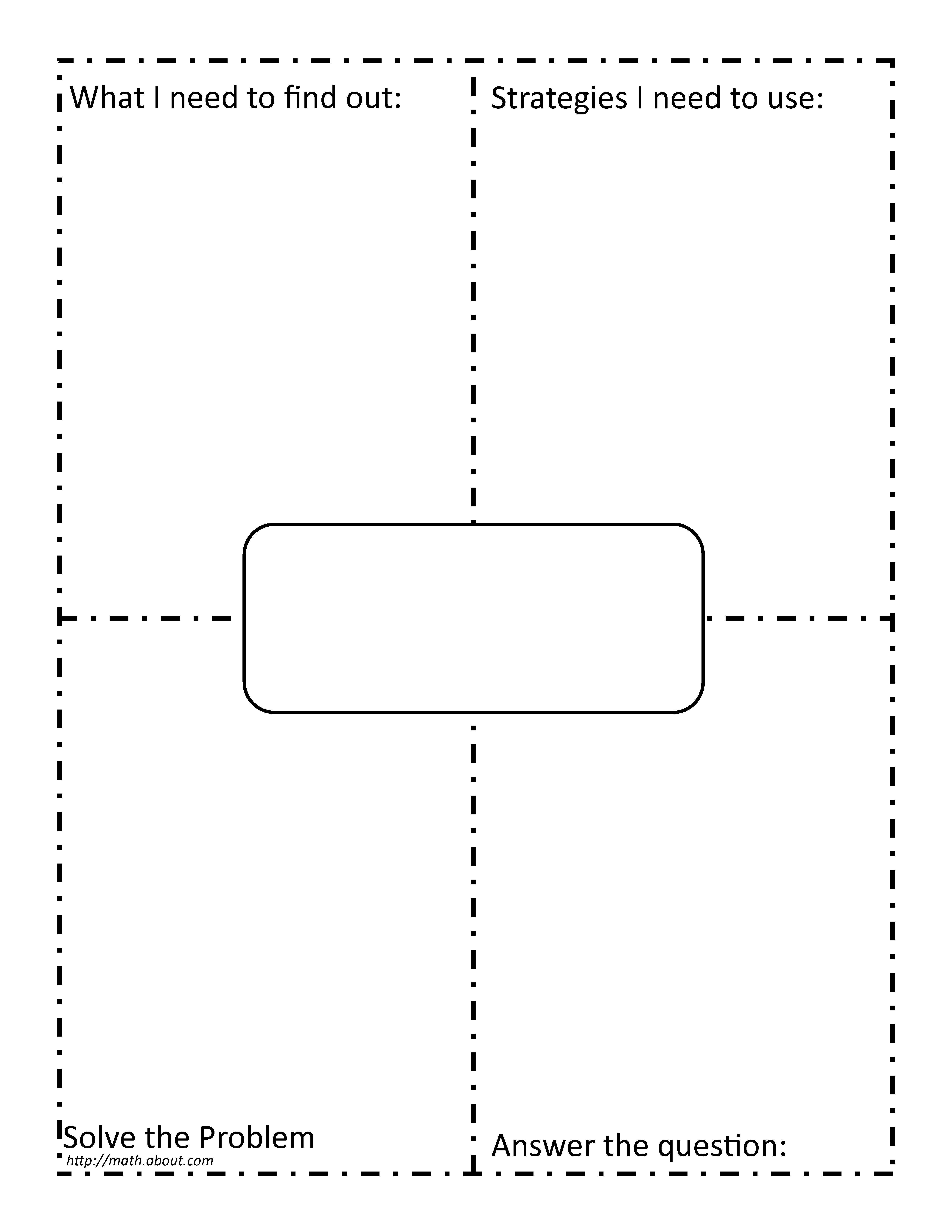 Using 4 Block (4 Corners) Template In Math Regarding Blank Frayer Model Template