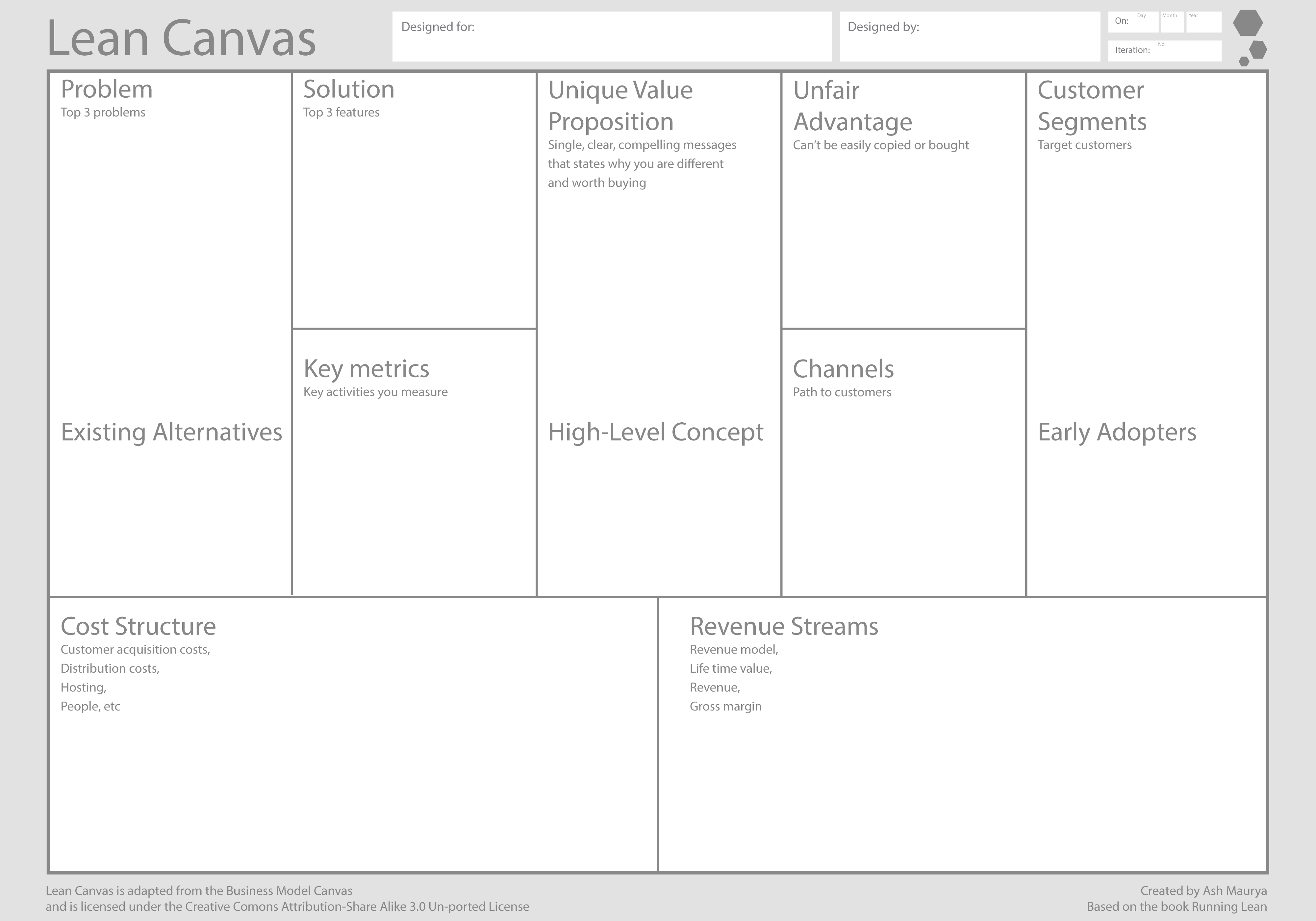 Using The Lean Canvas To Rethink A Business: My Session With With Regard To Lean Canvas Word Template