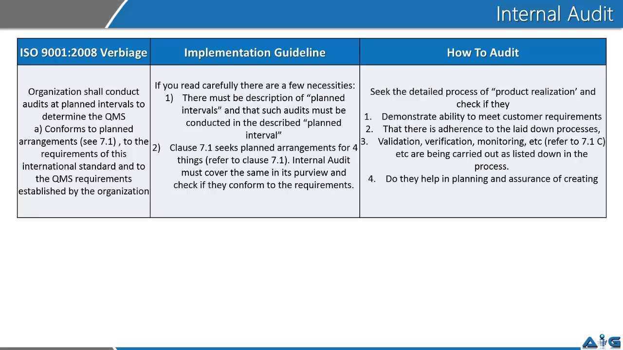 Video On Iso 9001 Internal Audit  1 In Iso 9001 Internal Audit Report Template