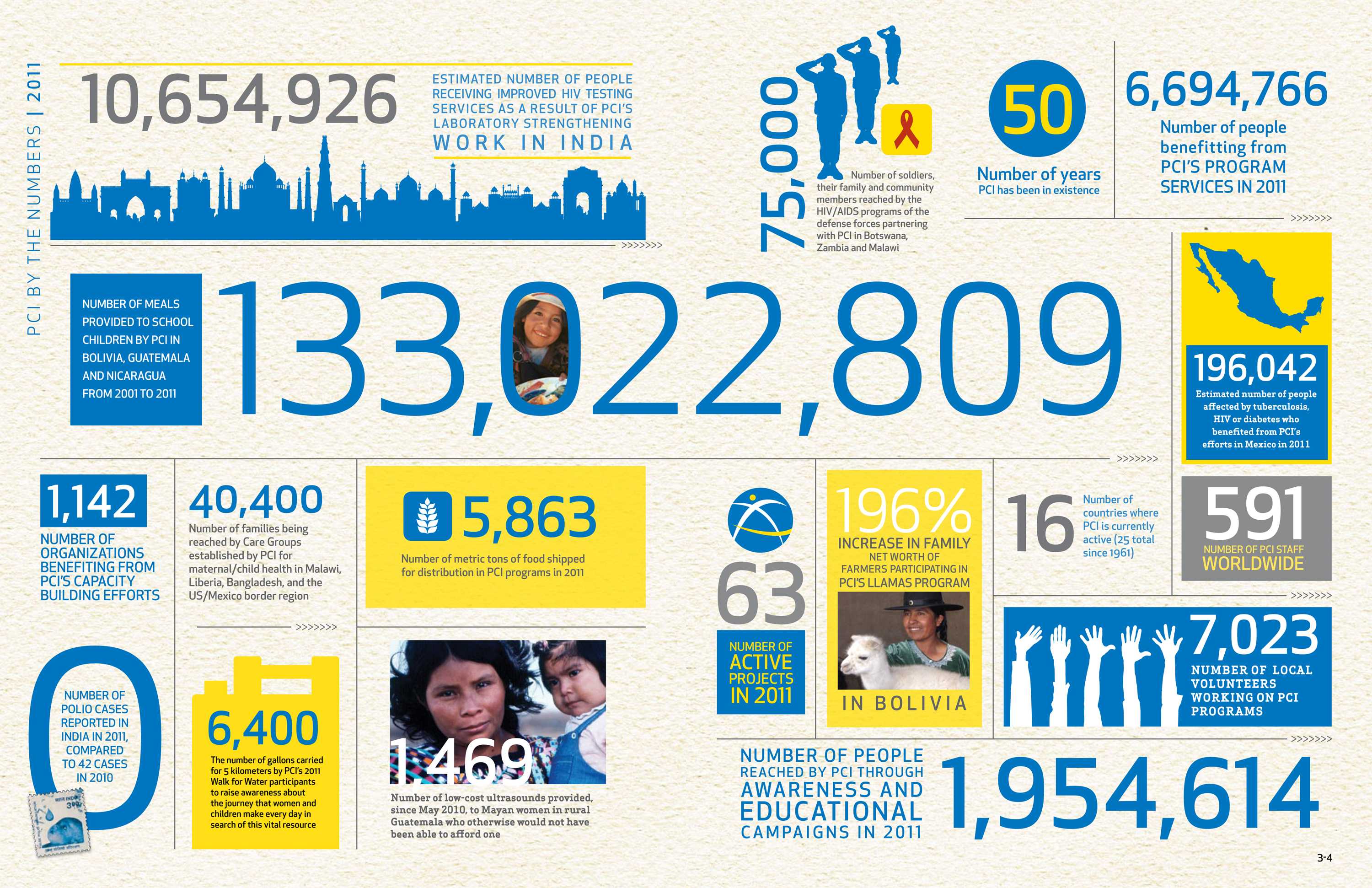 Visme Introduces New Infographic Templates For Non Profits Within Non Profit Annual Report Template