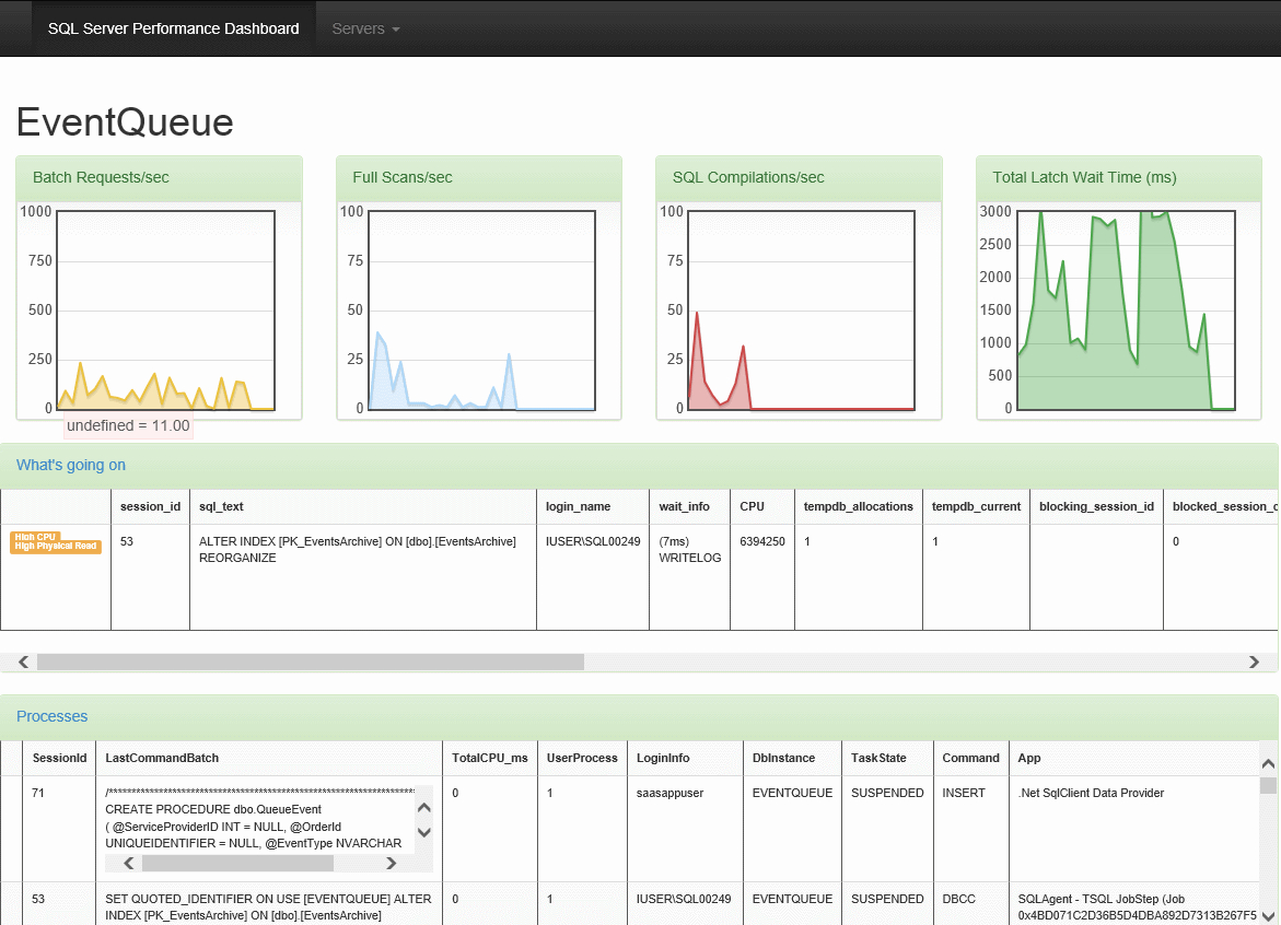 Web Based Real Time Sql Server Performance Dashboard Inside Sql Server Health Check Report Template