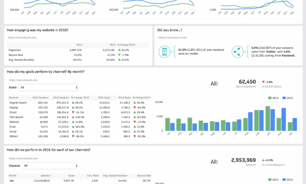 Website Analytics Dashboard And Report | Free Templates inside Website Traffic Report Template