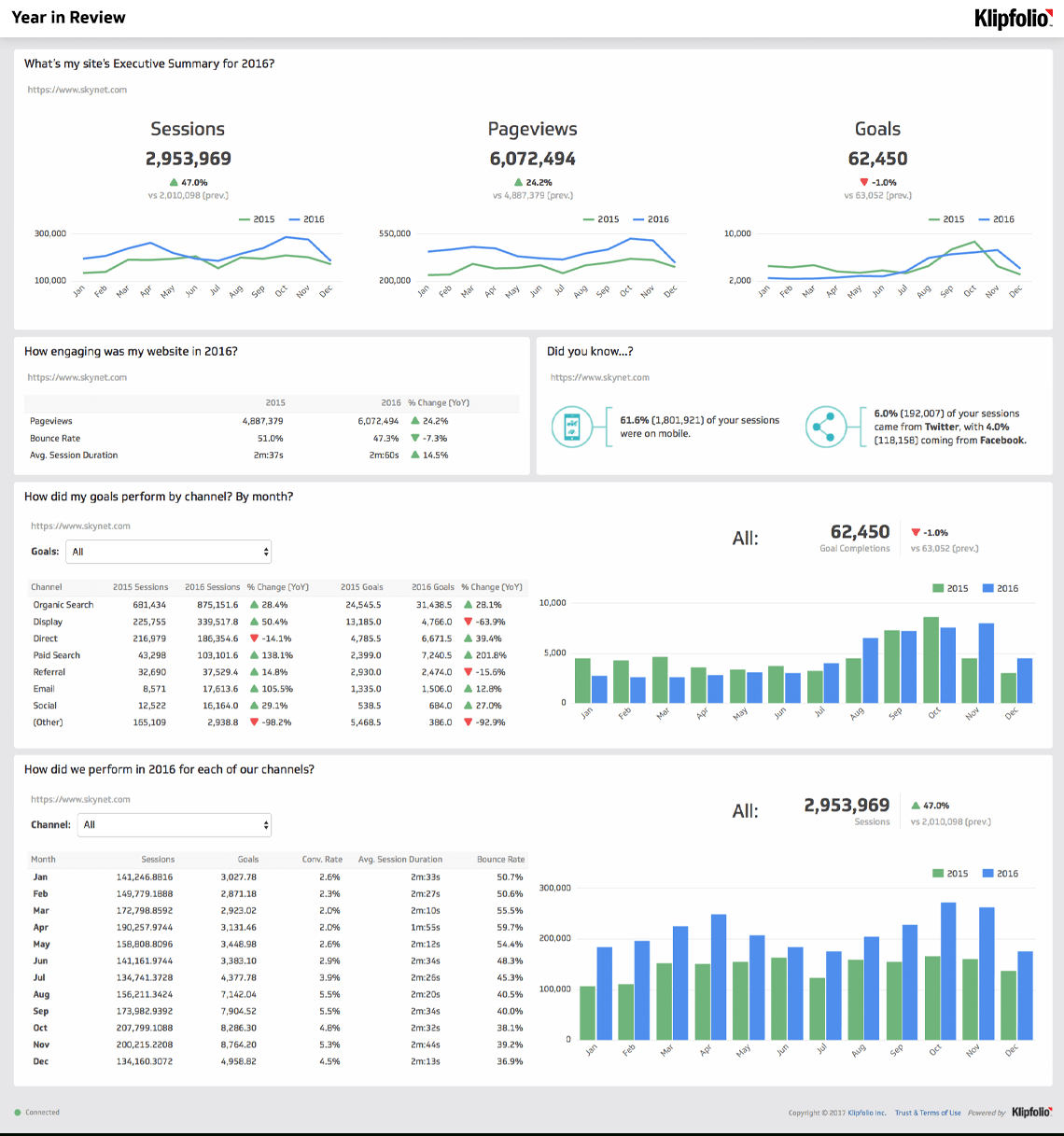 Website Analytics Dashboard And Report | Free Templates Regarding Reporting Website Templates