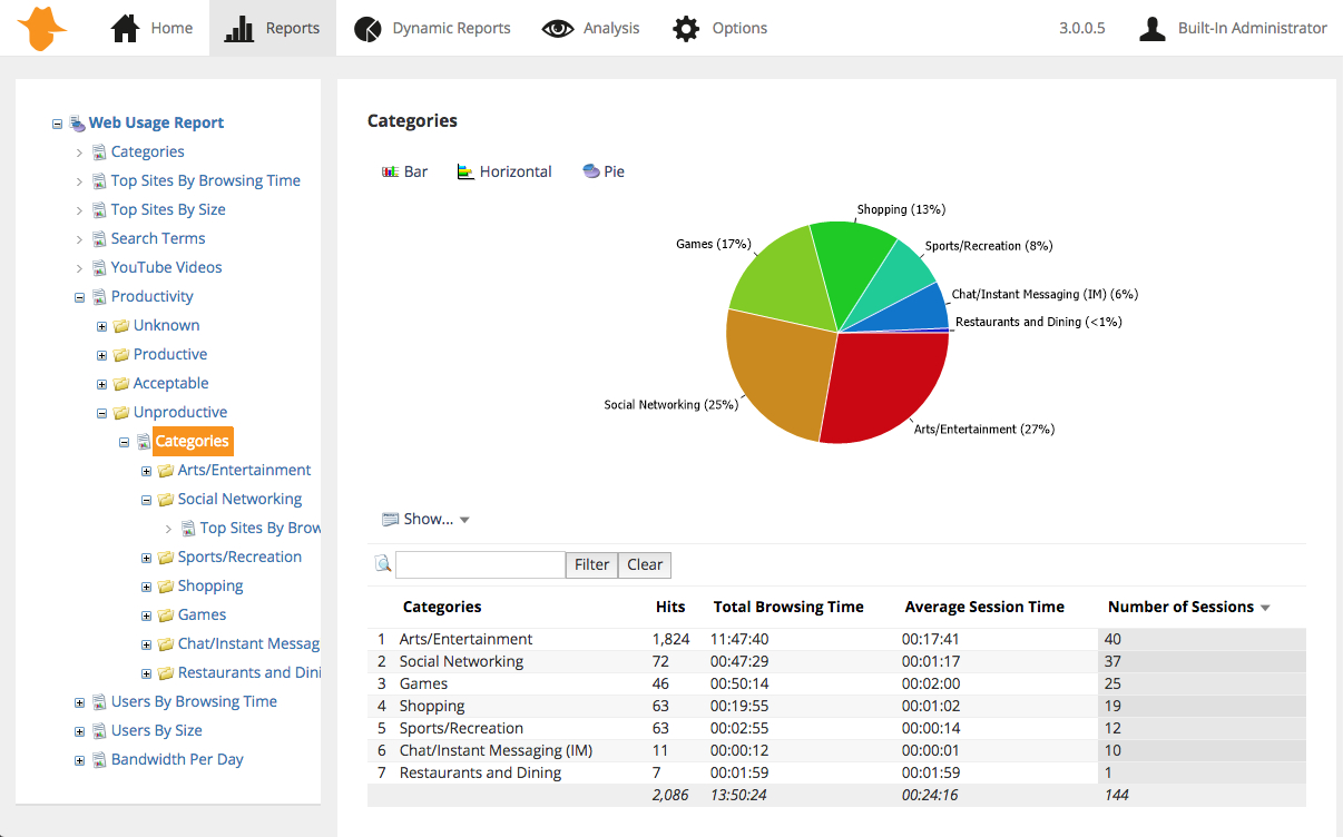 Webspy Vantage – Log File Analysis And Internet Usage Reporting With Network Analysis Report Template