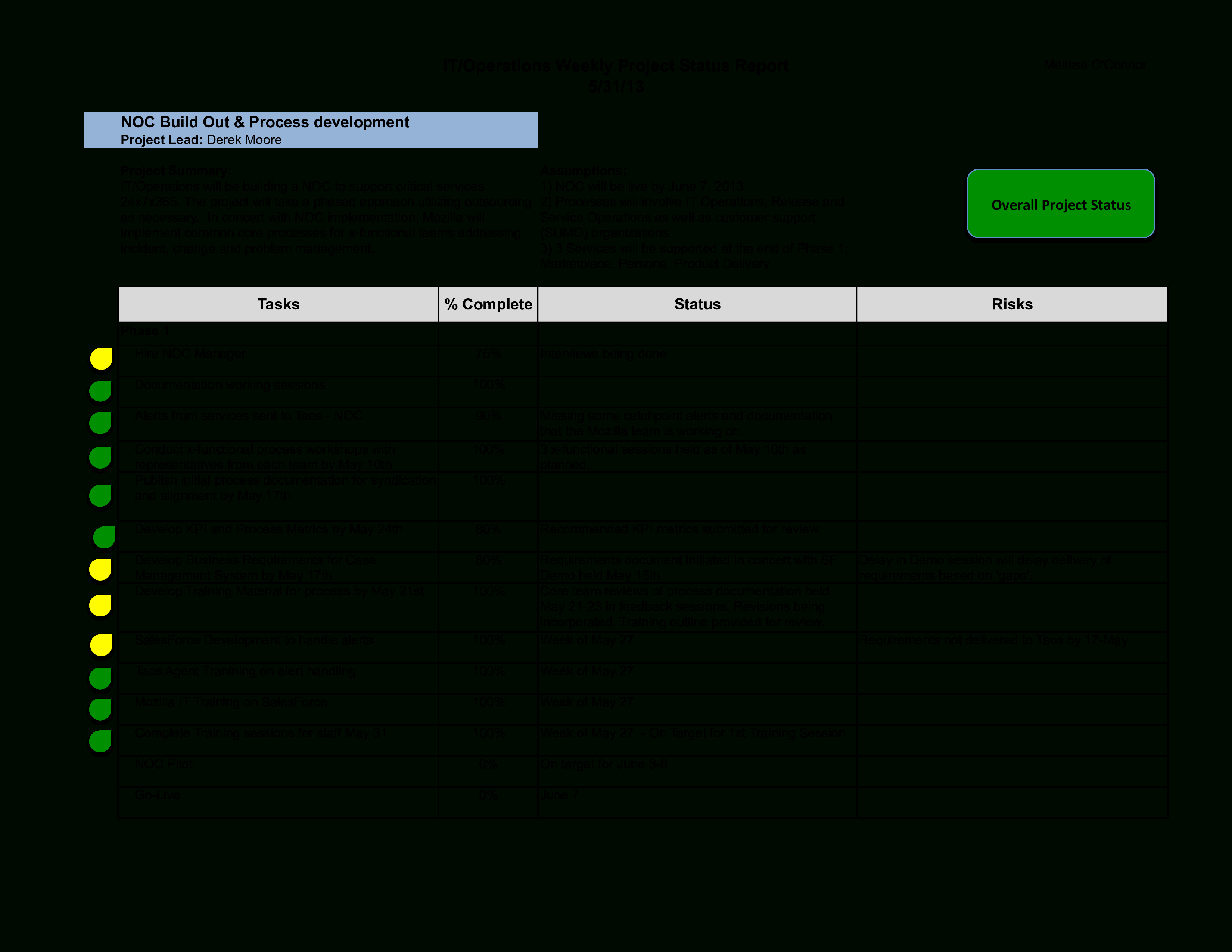 Weekly It Report | Templates At Allbusinesstemplates For Noc Report Template