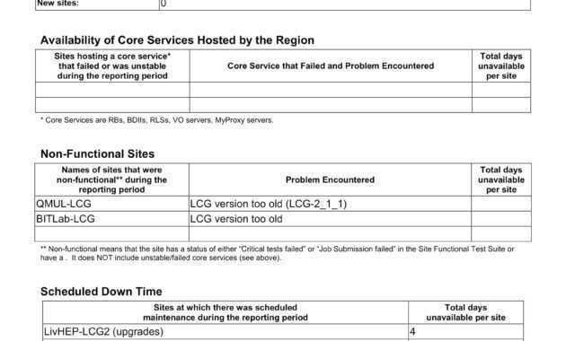 Weekly Operations Report Template – Seraffino intended for Operations Manager Report Template