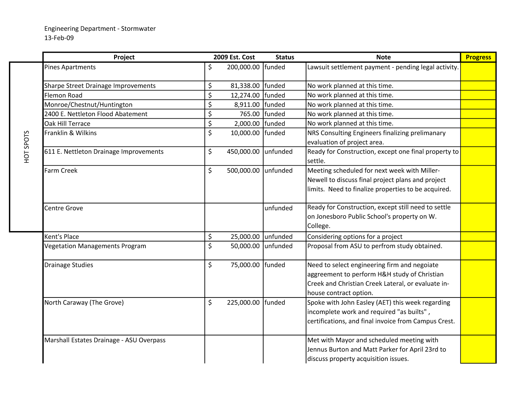 Weekly Status Report Template Excel Aplg Planetariumsorg With Drainage Report Template