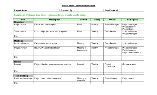 Weekly Status Reports Project Management Status Report within Monthly Status Report Template Project Management