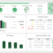 What Is A Project Management Dashboard? See Examples & Templates Intended For Project Status Report Dashboard Template