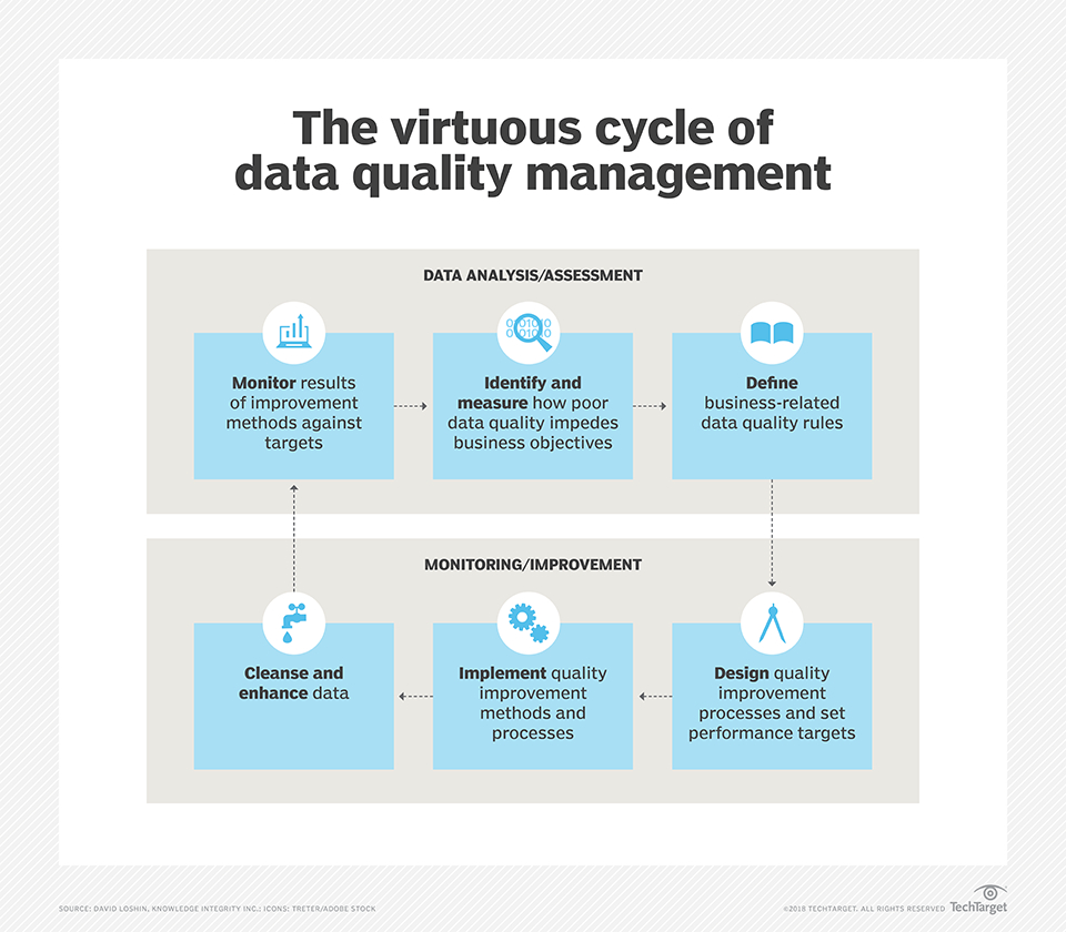What Is Data Quality And Why Is It Important? For Data Quality Assessment Report Template