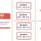 What Is Epic In Agile Methodology (Definition & Template Of Within User Story Word Template