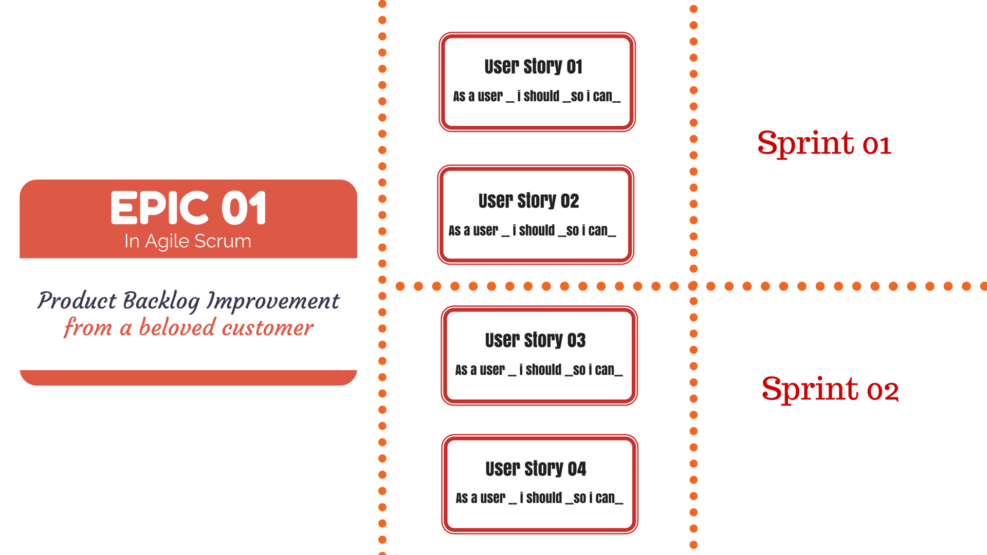 What Is Epic In Agile Methodology (Definition & Template Of Within User Story Word Template