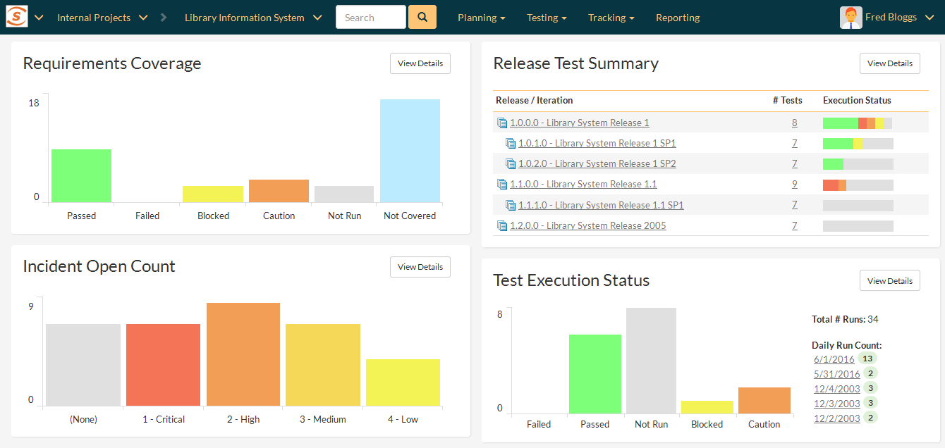 What Is Test Management Software – Learn The Tools & Methods Intended For Test Case Execution Report Template