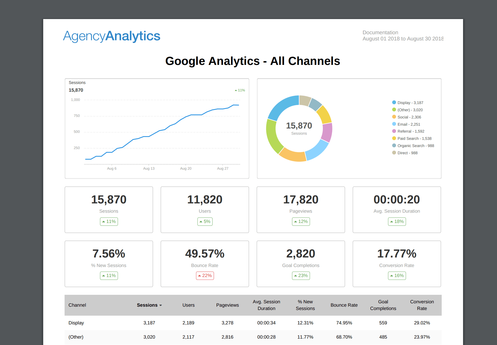 What To Include In Your Seo Report Template (Plus, Examples) Throughout Monthly Seo Report Template