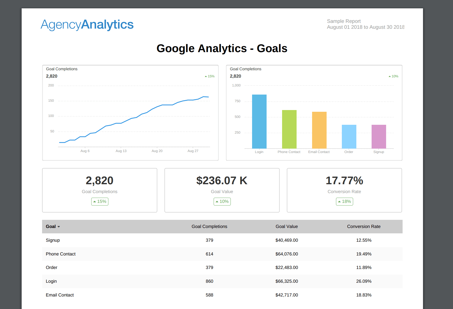 What To Include In Your Seo Report Template (Plus, Examples) Within Monthly Seo Report Template