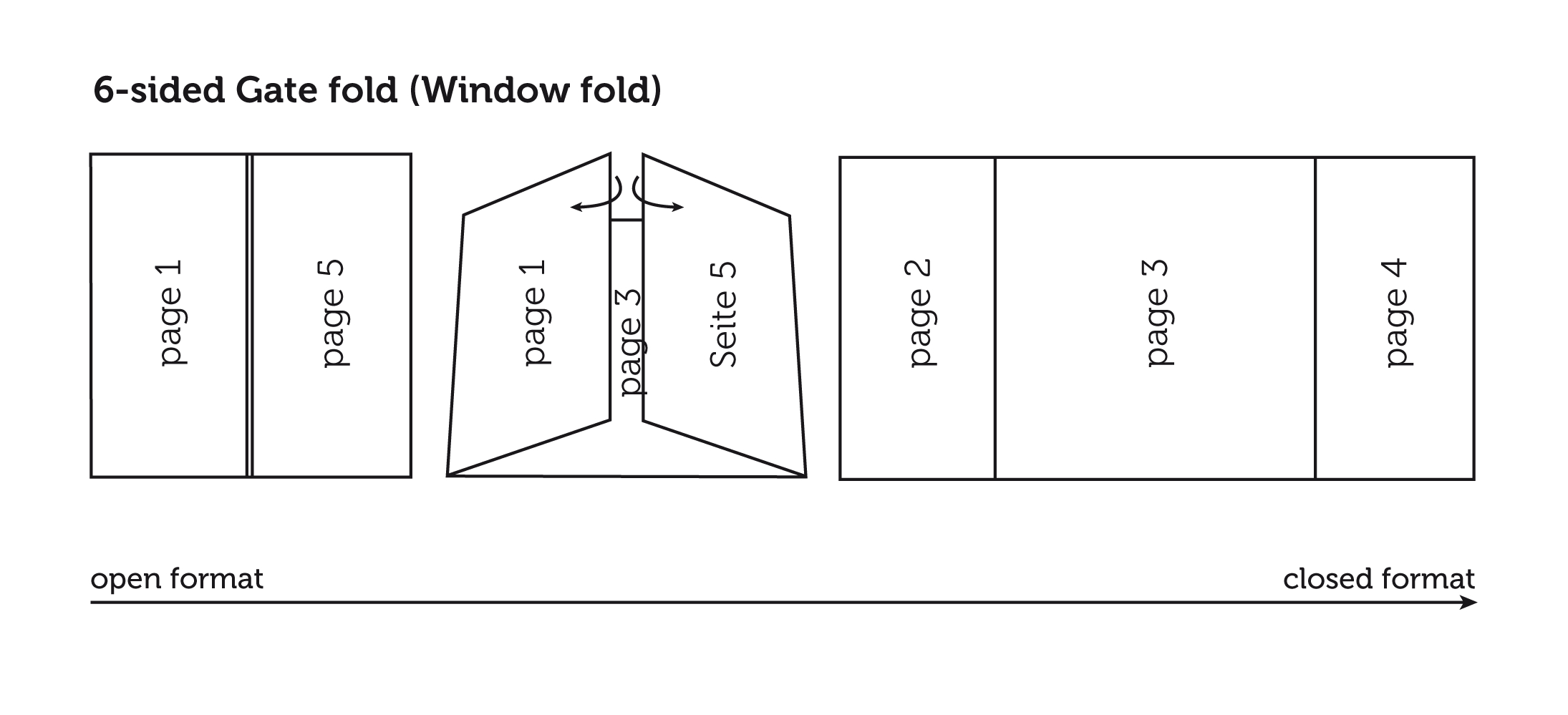 What You Need To Know About Gate Fold Leaflets » Saxoprint Within Gate Fold Brochure Template Indesign