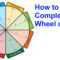 Wheel Of Life – A Self Assessment Tool – The Start Of Happiness Throughout Blank Wheel Of Life Template