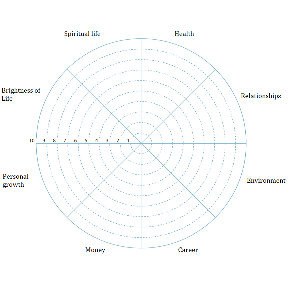 Wheel Of Life. A Self Assessment Tool To Find Out What Is With Regard To Blank Wheel Of Life Template