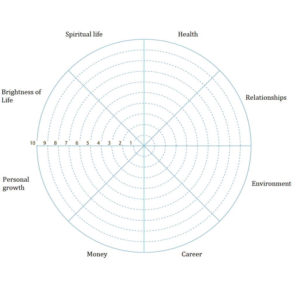 Wheel Of Life. A Self Assessment Tool To Find Out What Is Within Wheel Of Life Template Blank