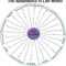 Wheel Of Life Template Blank – Atlantaauctionco Intended For Blank Wheel Of Life Template