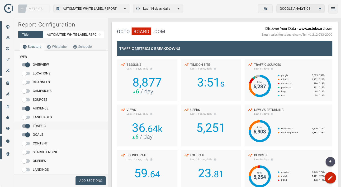 White Label Seo Report – Google Analytics Traffic Metrics Regarding Reporting Website Templates