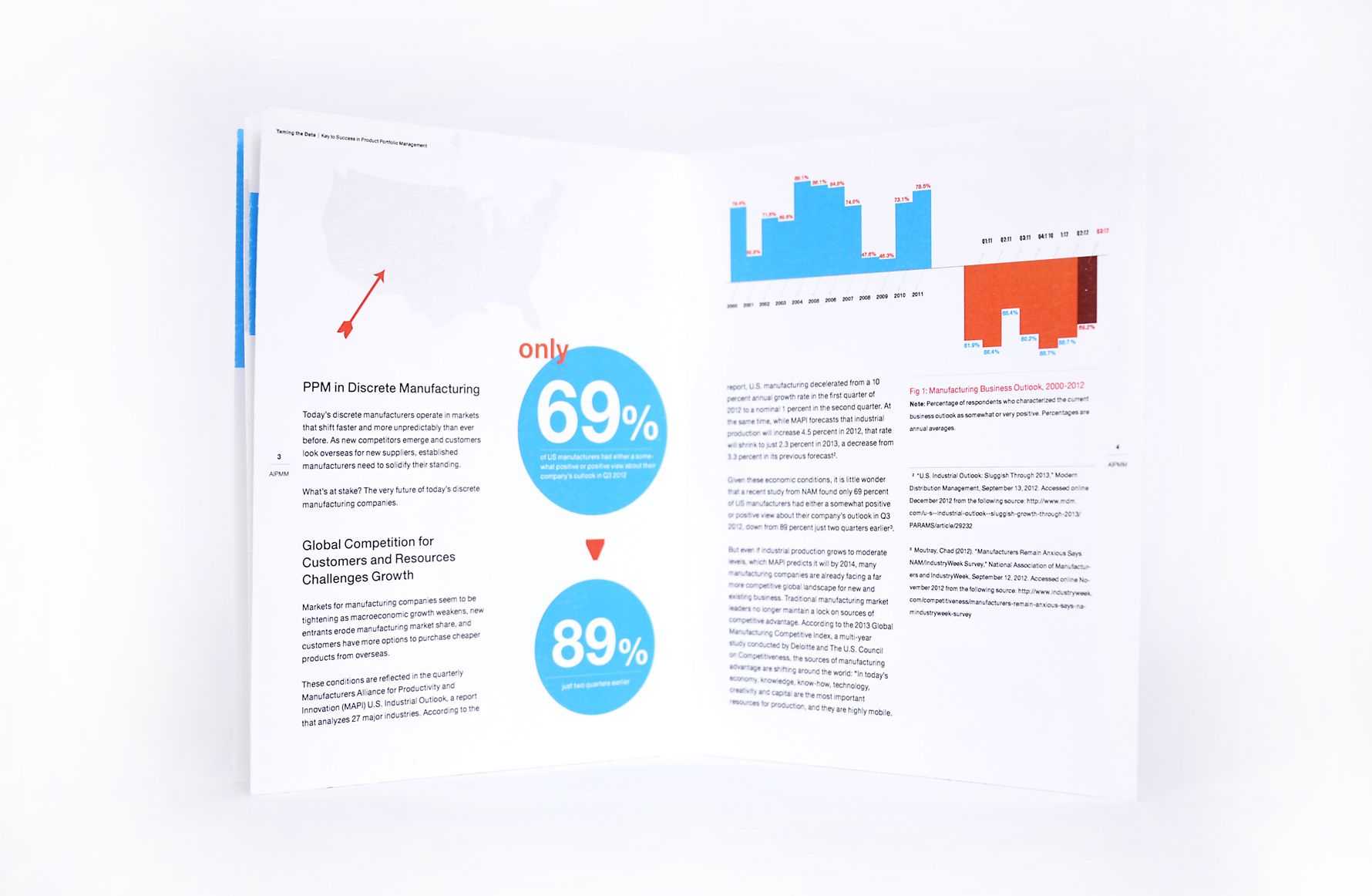 White Paper Design Infographics | Design | Design Quotes Inside White Paper Report Template