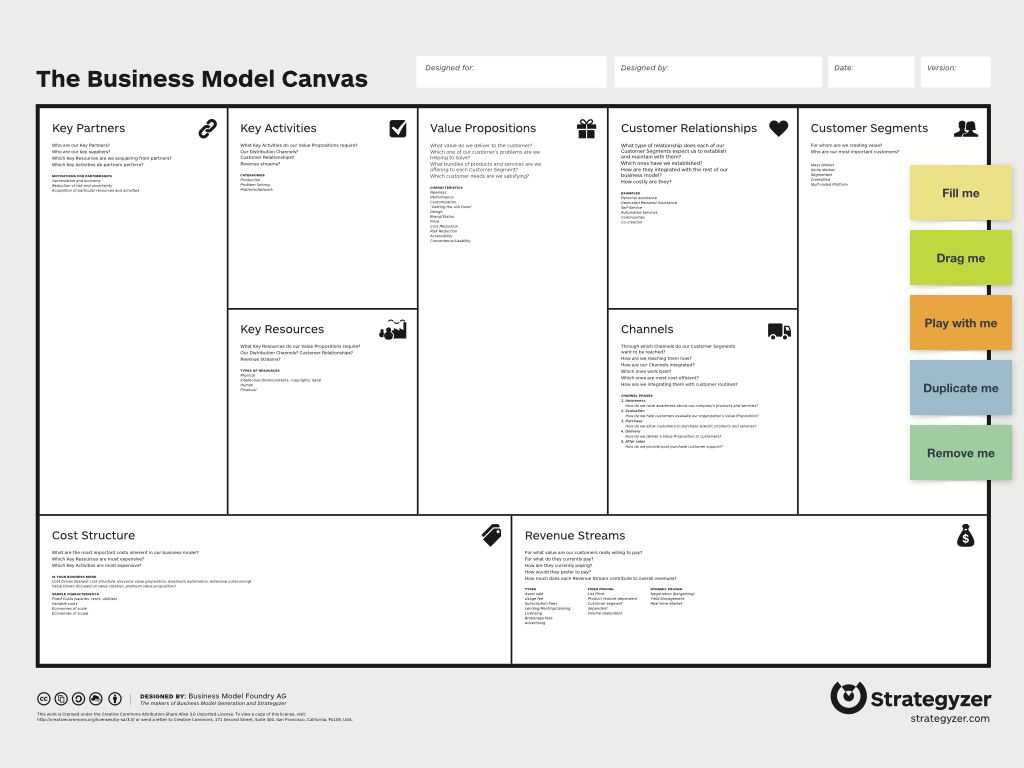 Why You Never See Business Models That Actually Works | Blog Throughout Business Model Canvas Template Word
