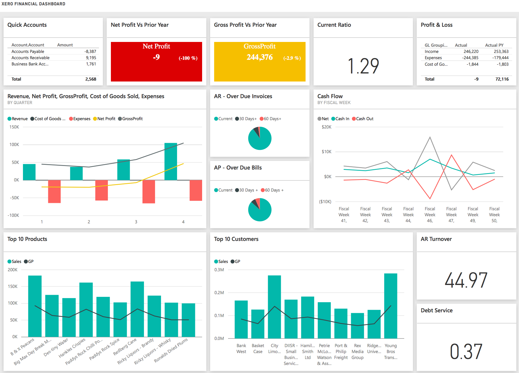 With The Finance Dashboard, Users Can View Their Financial Inside Financial Reporting Dashboard Template