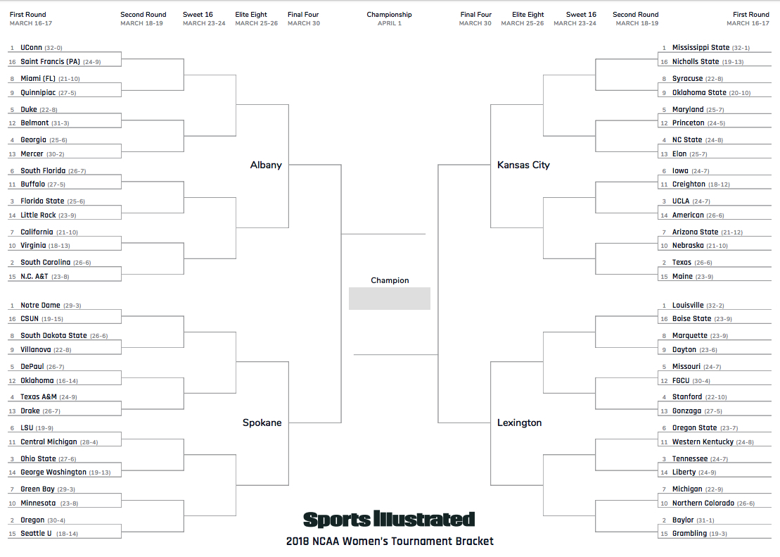 Women's Ncaa Tournament: Printable 2018 Full Bracket | Si With Blank March Madness Bracket Template