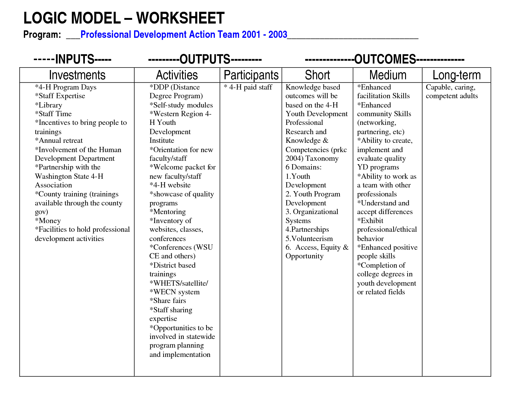 Worksheet Logic Model Template In Logic Model Template Microsoft Word