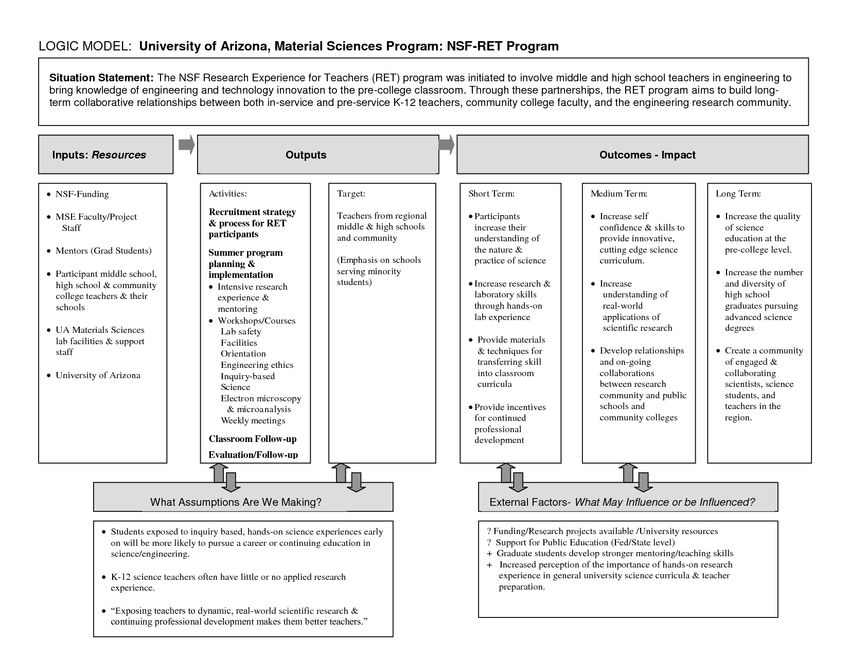 Worksheet Logic Model Template Inside Logic Model Template Microsoft Word