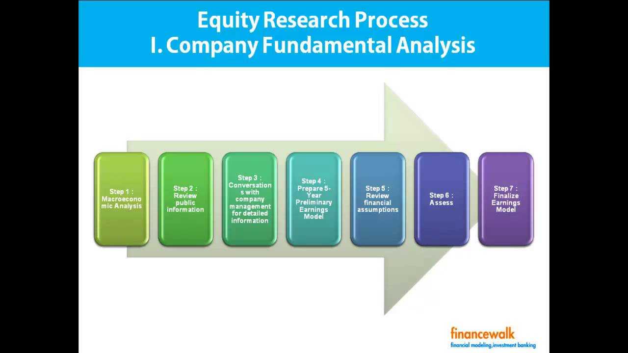 Write Equity Research Report, Format, Process With Stock Analyst Report Template