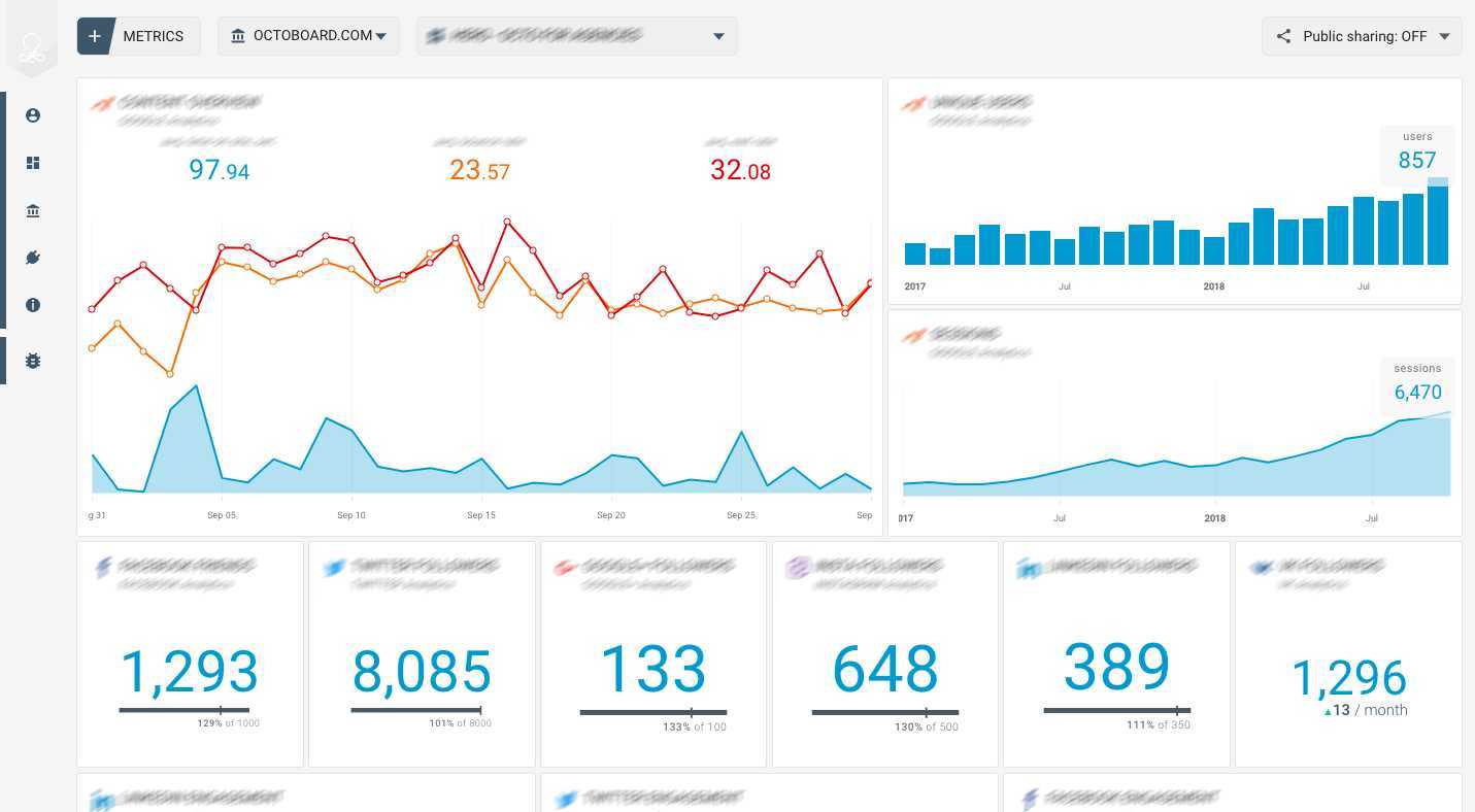 Xero Dashboard For Business And Marketing Agencies | Octoboard With Regard To Financial Reporting Dashboard Template