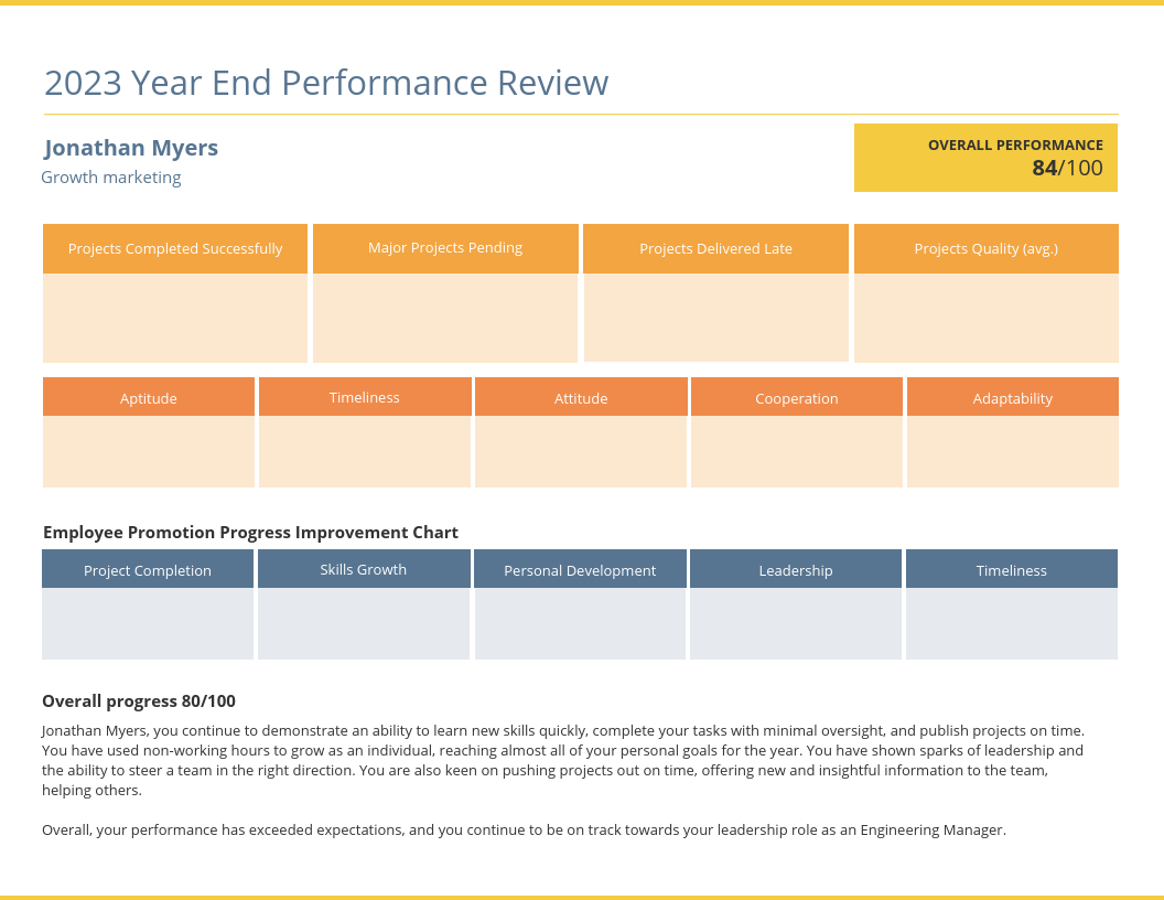 Yearly Employee Performance Review Template Template – Venngage In Engineering Progress Report Template