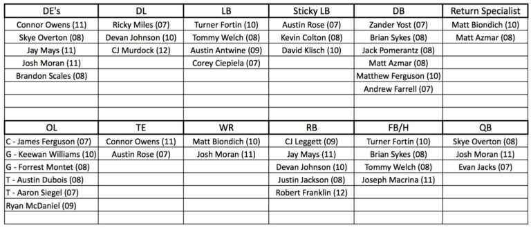 Youth Football Depth Chart Template